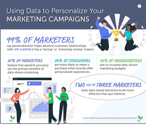 Creating Personalized Marketing Campaigns